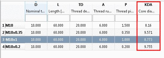 Row Label / Core diameter
